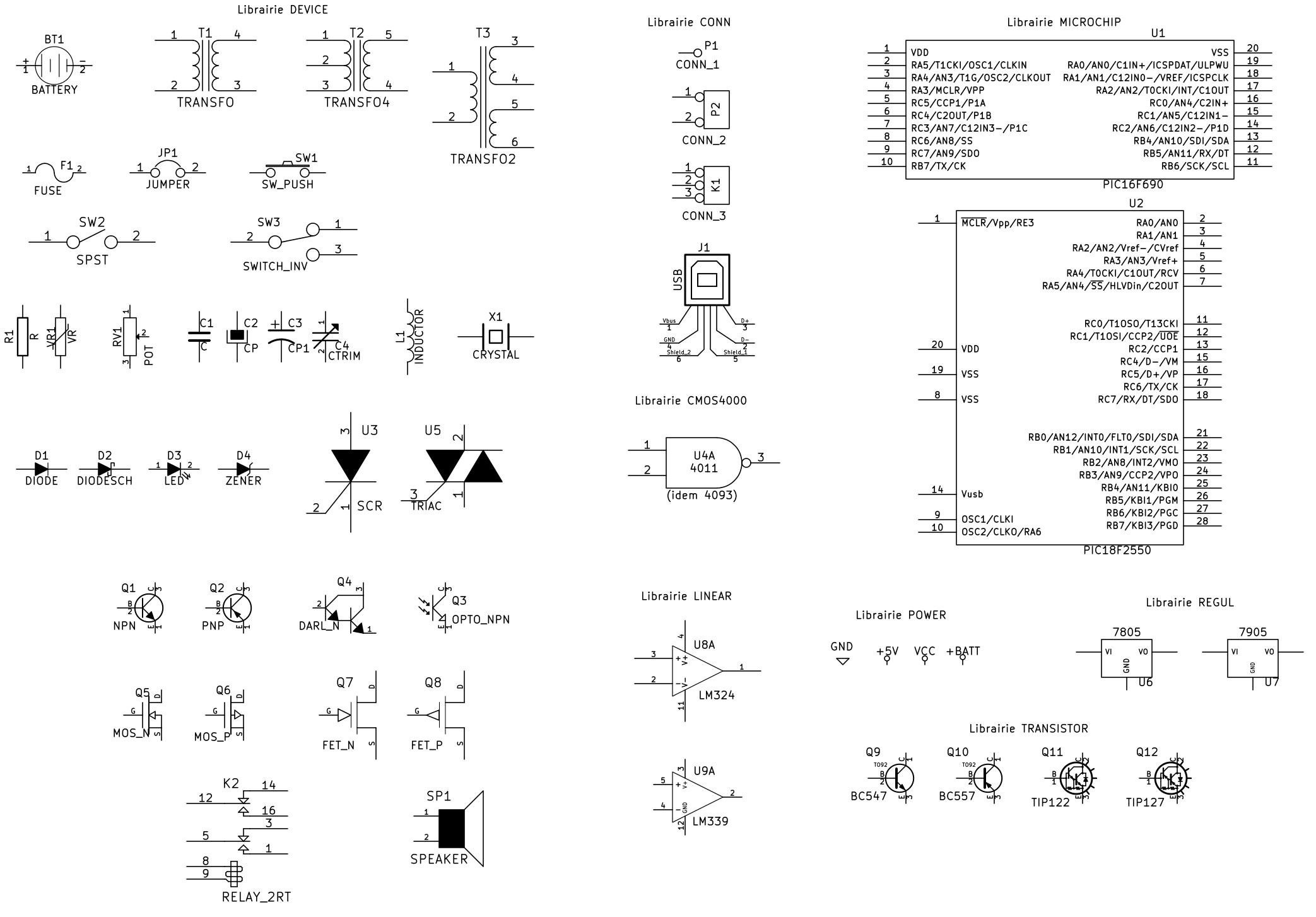 composants